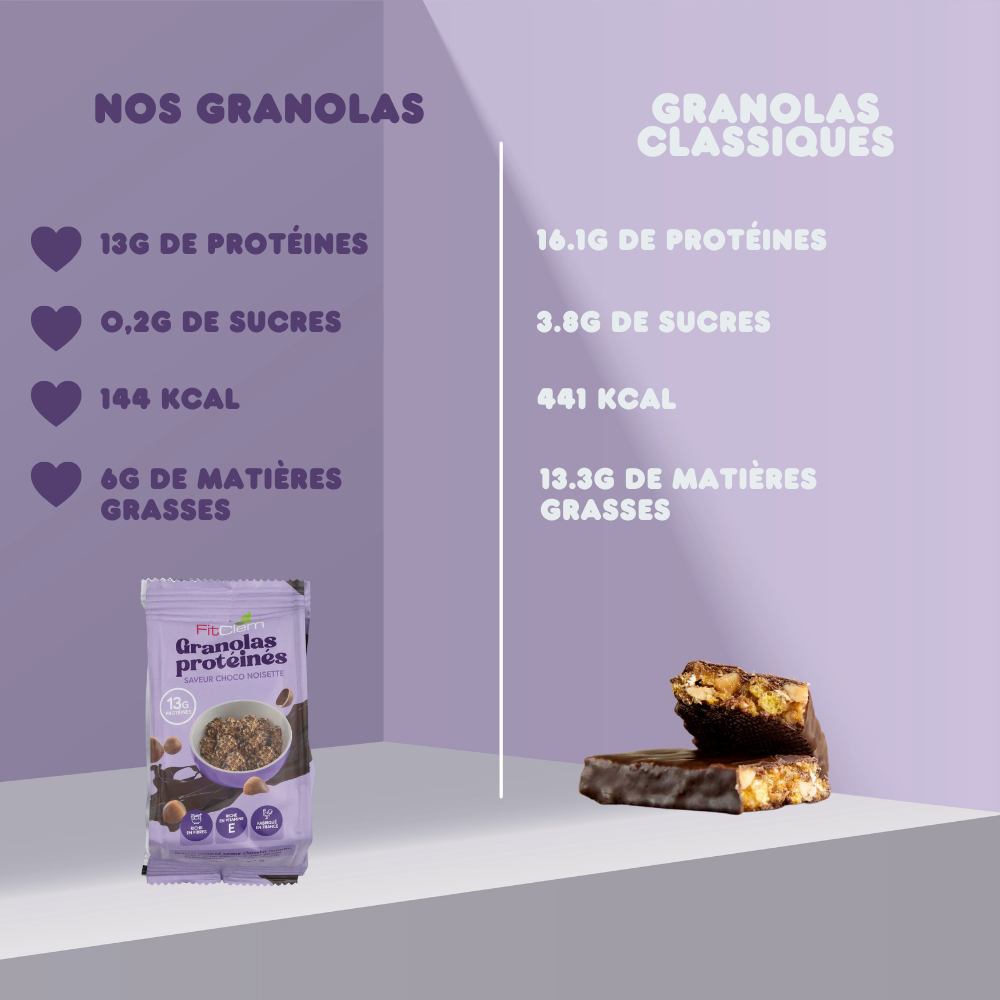 GRANOLAS PROTÉINÉS