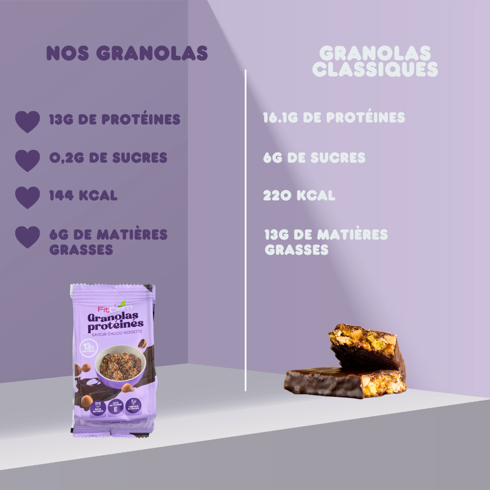 Granolas Protéinés | Riche en fibres