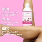 Résultats annoncés : 95 % pour le soulagement des jambes lourdes, 90 % pour la stimulation de la circulation et 88 % pour l’effet drainant et anti-rétention d’eau.