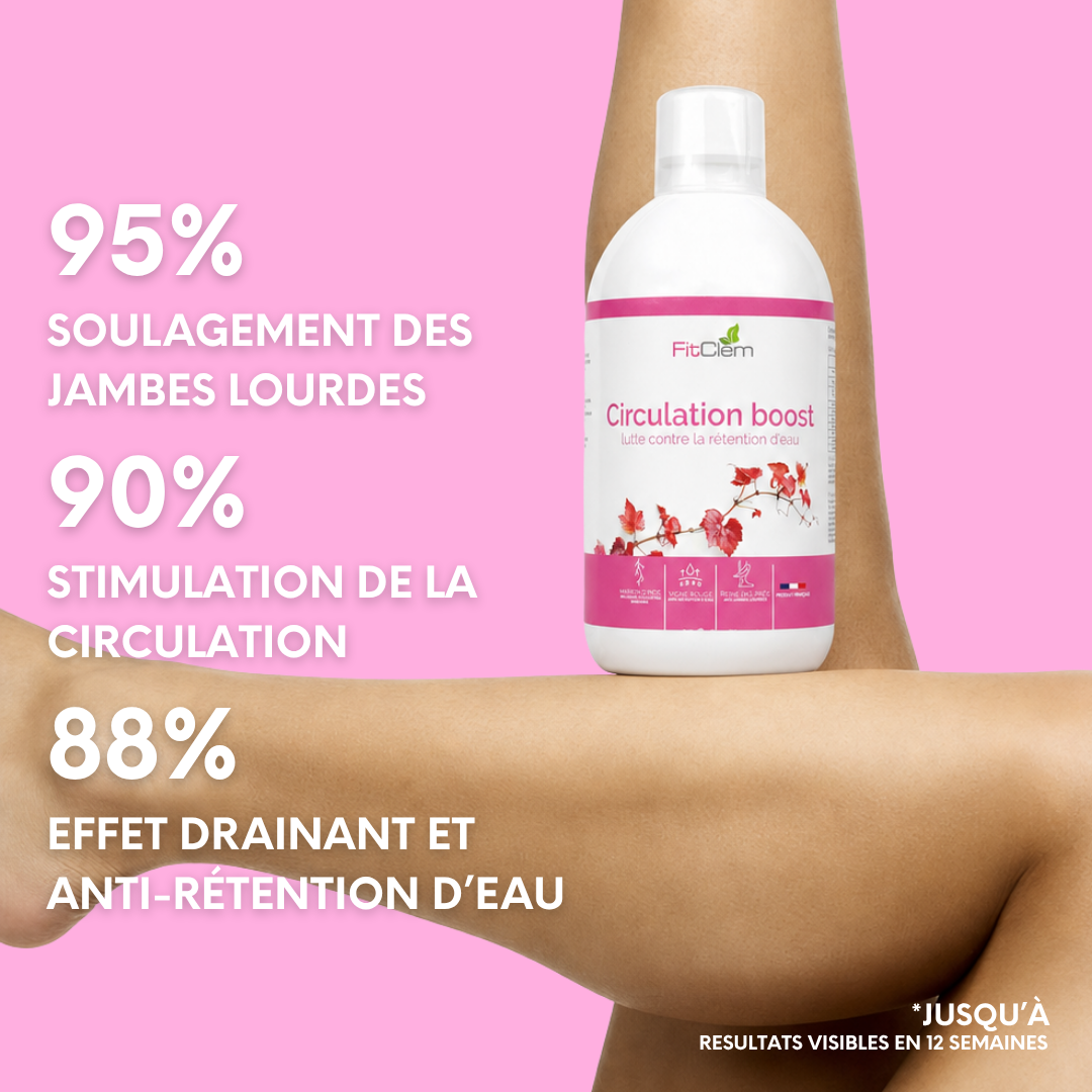 Résultats annoncés : 95 % pour le soulagement des jambes lourdes, 90 % pour la stimulation de la circulation et 88 % pour l’effet drainant et anti-rétention d’eau.
