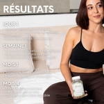 Évolution annoncée du premier jour au quatrième mois : soutien hépatique, élimination des toxines, confort digestif, regain d’énergie et soutien immunitaire.