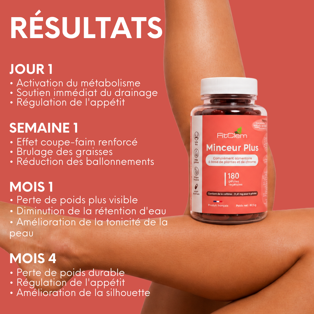 Évolution annoncée du premier jour au quatrième mois : régulation de l’appétit, drainage, réduction des ballonnements et silhouette progressivement affinée.